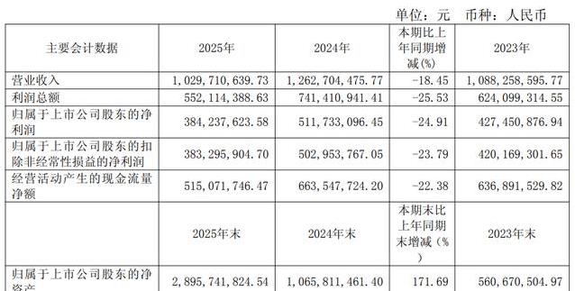 华清宫长恨歌票款大降47%,陕西旅游2025年报揭秘业绩压力
