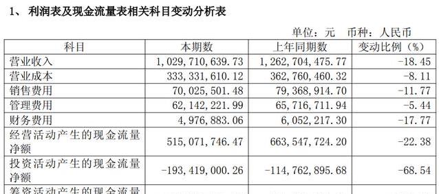 华清宫长恨歌票款大降47%,陕西旅游2025年报揭秘业绩压力