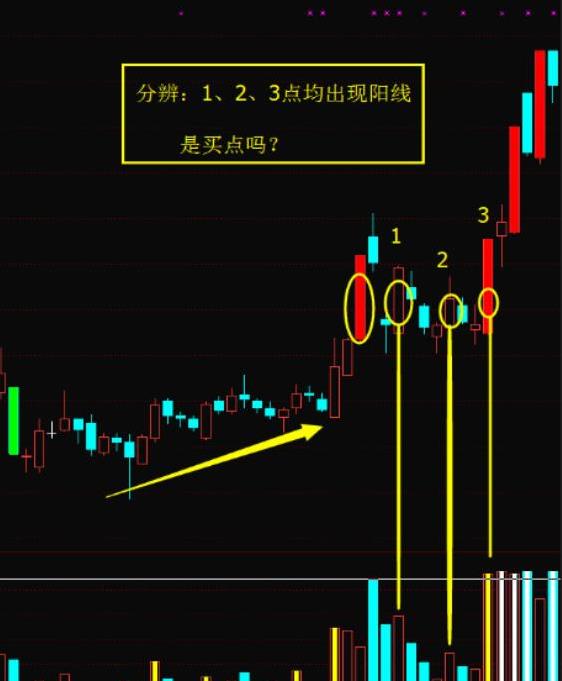 炒股总是刚卖就涨?看懂二板回调背后的逻辑,告别踏空不再难