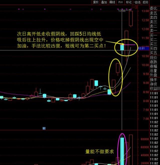 炒股总是刚卖就涨?看懂二板回调背后的逻辑,告别踏空不再难