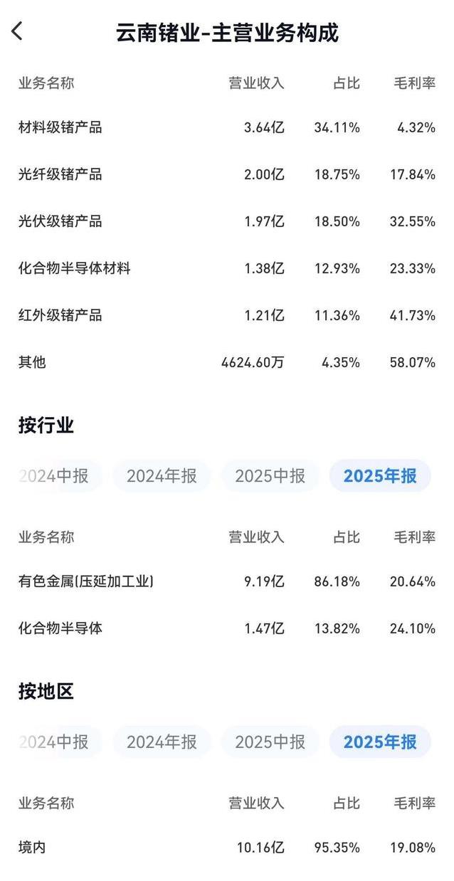 云南锗业利空出尽，产能放量与核心锁单背后藏着什么财富密码？