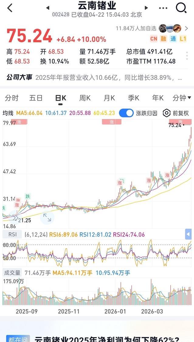 云南锗业利空出尽，产能放量与核心锁单背后藏着什么财富密码？