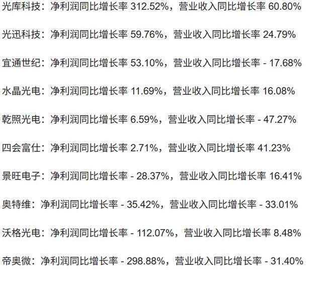 谁在浑水摸鱼？液冷板块财报拆解，为何龙头业绩不增反降真相大白