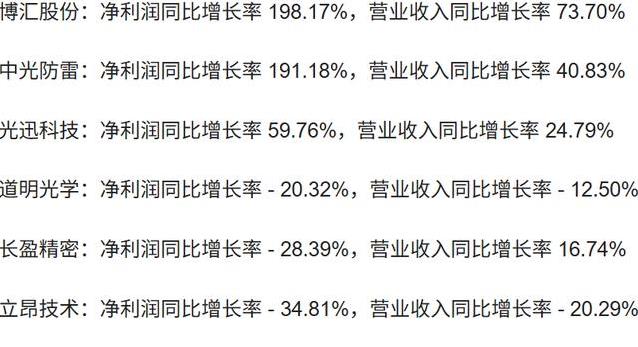 谁在浑水摸鱼？液冷板块财报拆解，为何龙头业绩不增反降真相大白