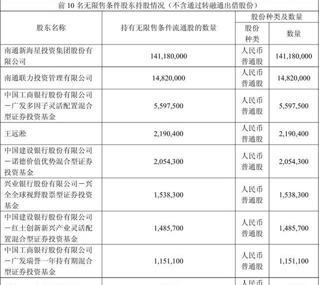 拒绝平庸白马!多位明星经理深挖细分龙头,原来赚钱的黑马都在这