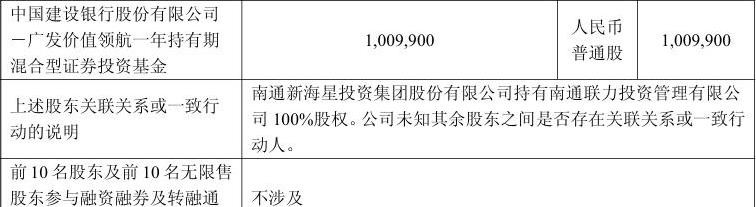 拒绝平庸白马!多位明星经理深挖细分龙头,原来赚钱的黑马都在这