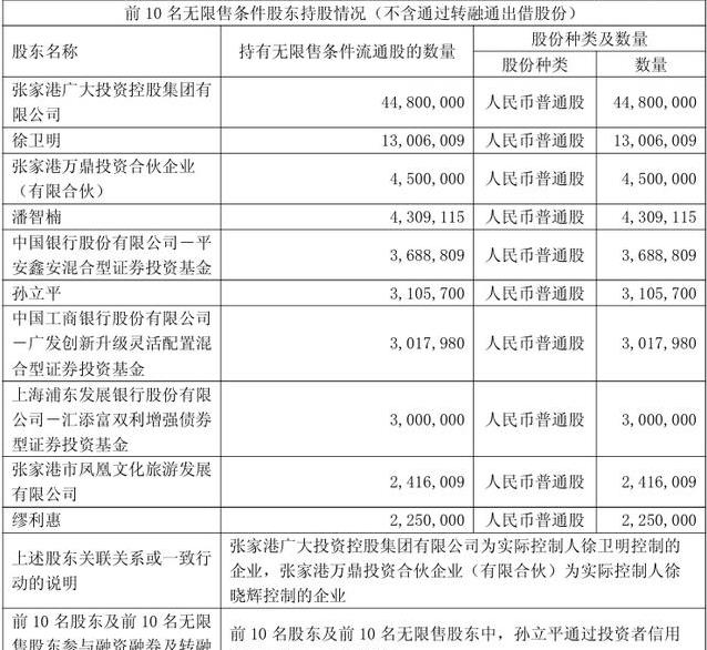 拒绝平庸白马!多位明星经理深挖细分龙头,原来赚钱的黑马都在这