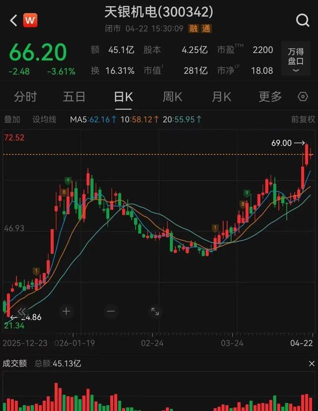 9.39亿豪赌天银机电！神秘大佬刘鑫上位，是鑫多多在点金吗？