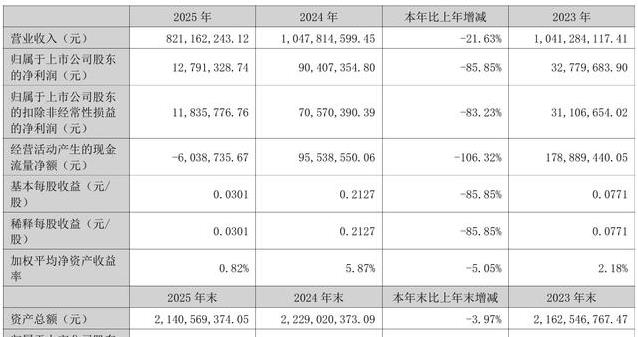 9.39亿豪赌天银机电！神秘大佬刘鑫上位，是鑫多多在点金吗？
