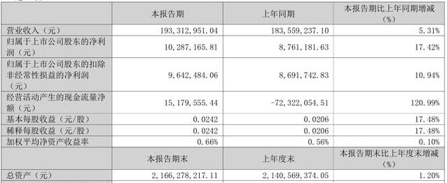 9.39亿豪赌天银机电！神秘大佬刘鑫上位，是鑫多多在点金吗？