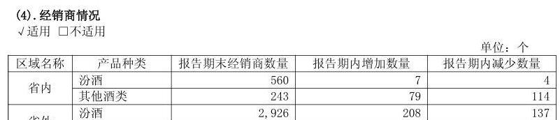 豪掷八十亿分红创纪录！山西汾酒凭啥在行业调整期稳赚百亿？