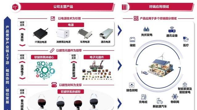 隐形冠军春光集团开启申购,磁粉产能超十万吨,谁在支撑它?