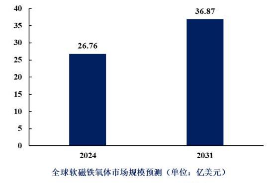 隐形冠军春光集团开启申购,磁粉产能超十万吨,谁在支撑它?