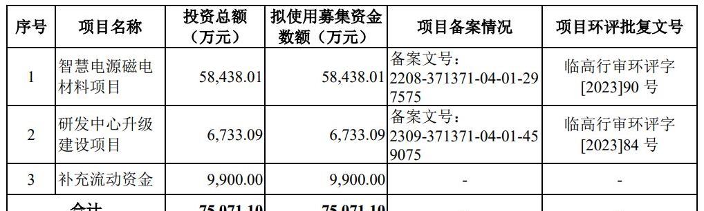 隐形冠军春光集团开启申购,磁粉产能超十万吨,谁在支撑它?