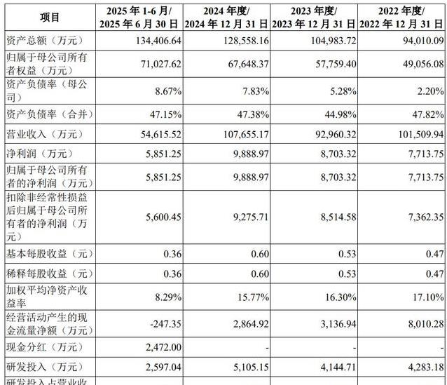 隐形冠军春光集团开启申购,磁粉产能超十万吨,谁在支撑它?