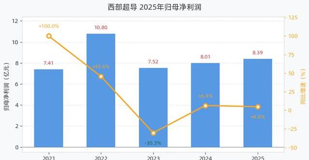 一年狂揽五十二亿!高温合金业务暴涨七成,西部超导凭啥这么牛?