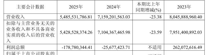 良品铺子两年亏超2亿却分红近3亿，杨红春等持股四成拿走大头？