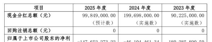 良品铺子两年亏超2亿却分红近3亿，杨红春等持股四成拿走大头？