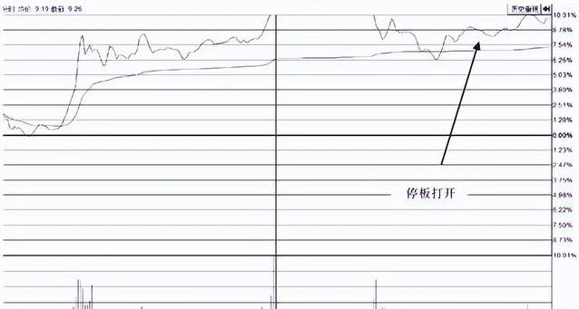 尾盘放量急速拉升的股票，第二天多半要走弱？原来主力在做这些事