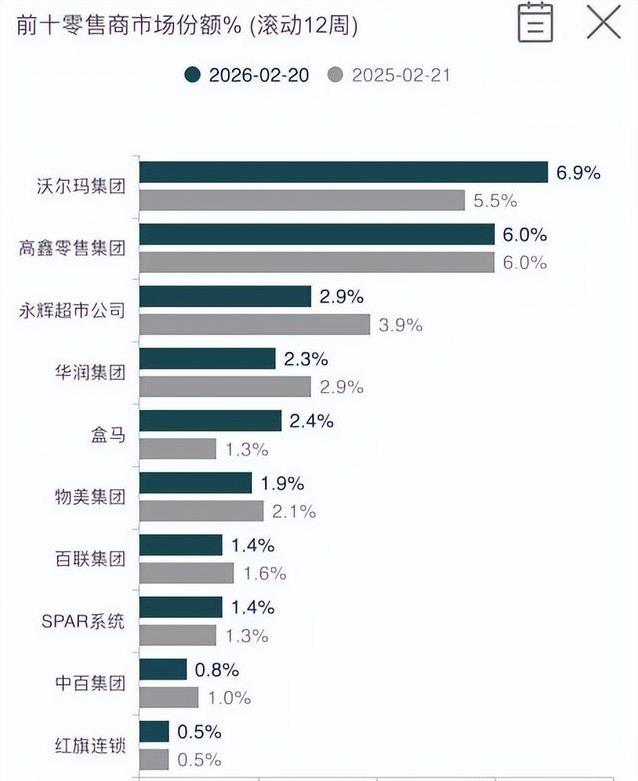 永辉超市胖改一年半后仍亏25亿，2026年真的能迎来转机吗？
