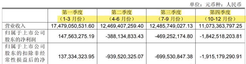 永辉超市胖改一年半后仍亏25亿，2026年真的能迎来转机吗？