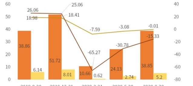 2年关店超5000家,一季度亏4亿,绝味鸭脖到底怎么了?