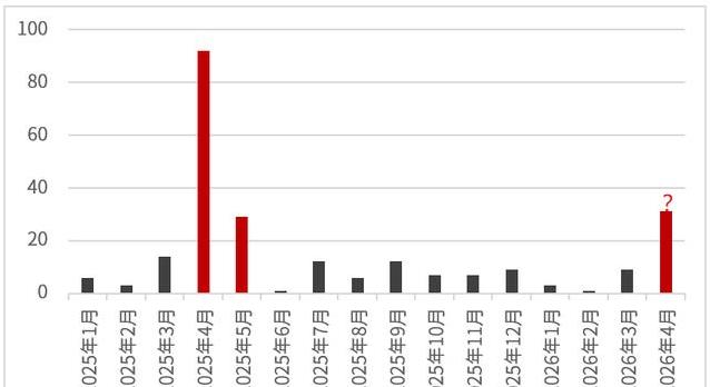 四月底年报压哨季，超2000份财报待出，ST股风险如何避开？